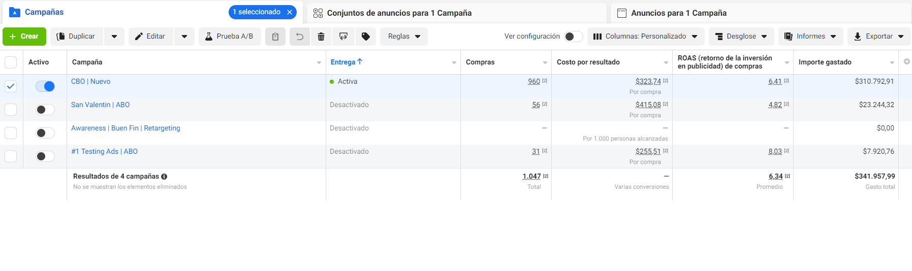 ShinnySkin Meta Ads campaign results showing spend, purchases, and ROAS metrics